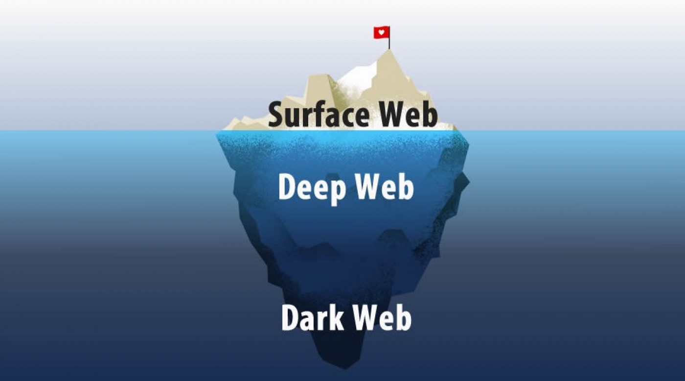 Clearnet. Глубокий интернет. Deep web. Dark web Айсберг. Даркнет и дипвеб.